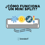 Mini split2 min