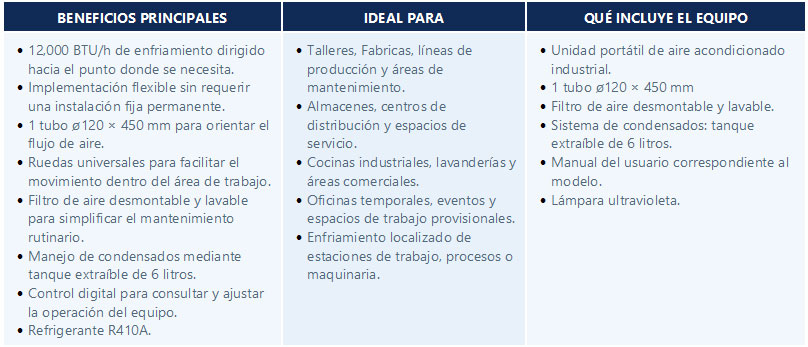 beneficios aa portatil branatech EPAA12B22 1