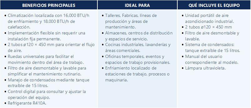 beneficios aa portatil branatech EPAAC16B22 1