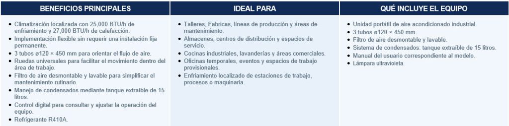 beneficios aa portatil branatech EPAAC25B22 1