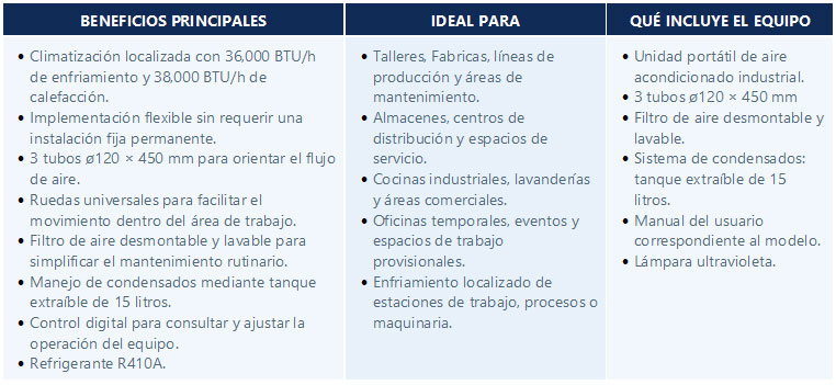 beneficios aa portatil branatech EPAAC36B22 1