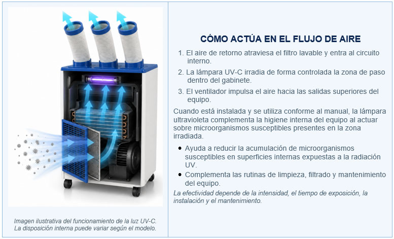beneficios lampara uv aa portatil branatech EPAAC25B22 1