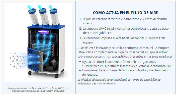 beneficios uv aa portatil branatech EPAAC16B22 1