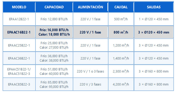 comparacion aa portatil branatech EPAAC16B22 1