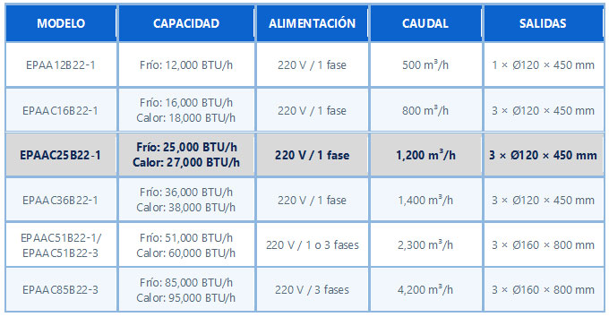 comparacion aa portatil branatech EPAAC25B22 1