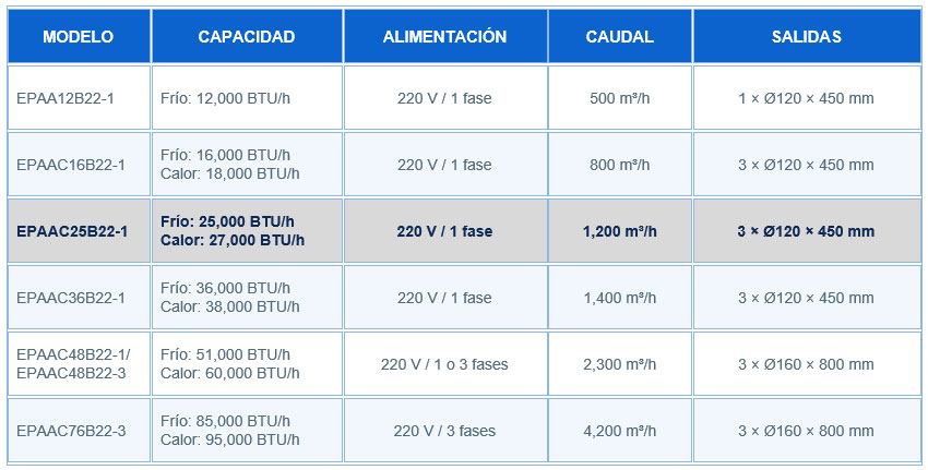 comparacion aa portatil branatech EPAAC25B22 1