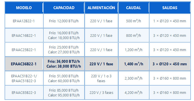 comparacion aa portatil branatech EPAAC36B22 1
