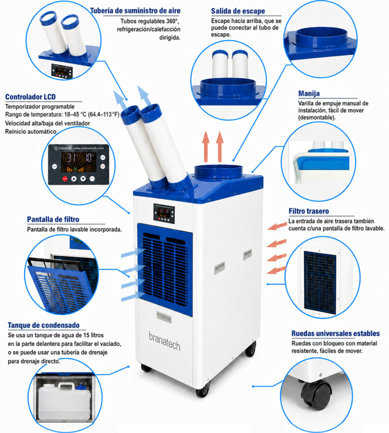 funcionamiento aa portatil branatech EPAAC16B22 1