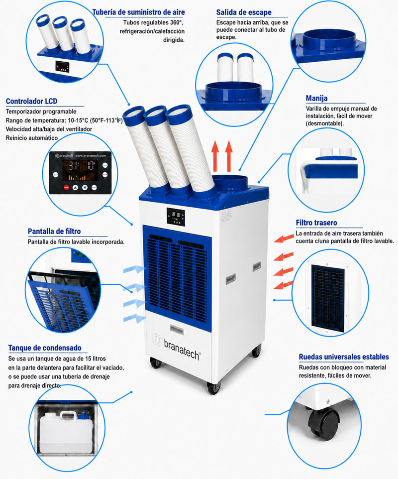 funcionamiento aa portatil branatech EPAAC36B22 1