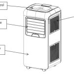 aire acondicionado móvil