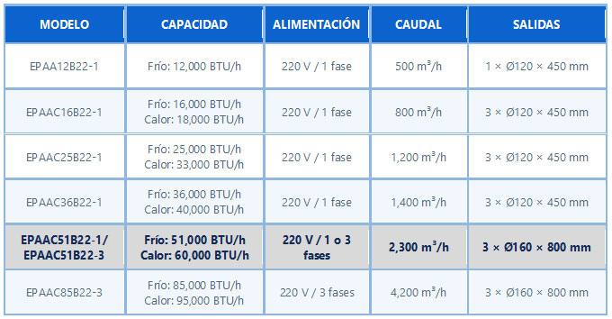 comparacion aa portatil branatech EPAAC51B22 1 2 ok