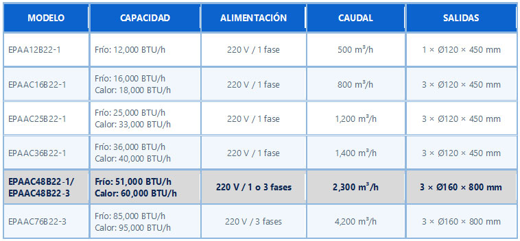 comparacion aa portatil branatech EPAAC51B22 1 2