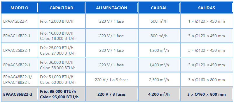 comparacion aa portatil branatech EPAAC85B22 3