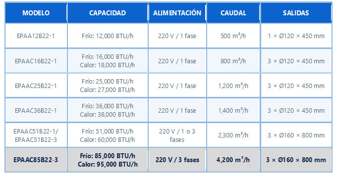 comparacion aa portatil branatech EPAAC85B22 3 ok