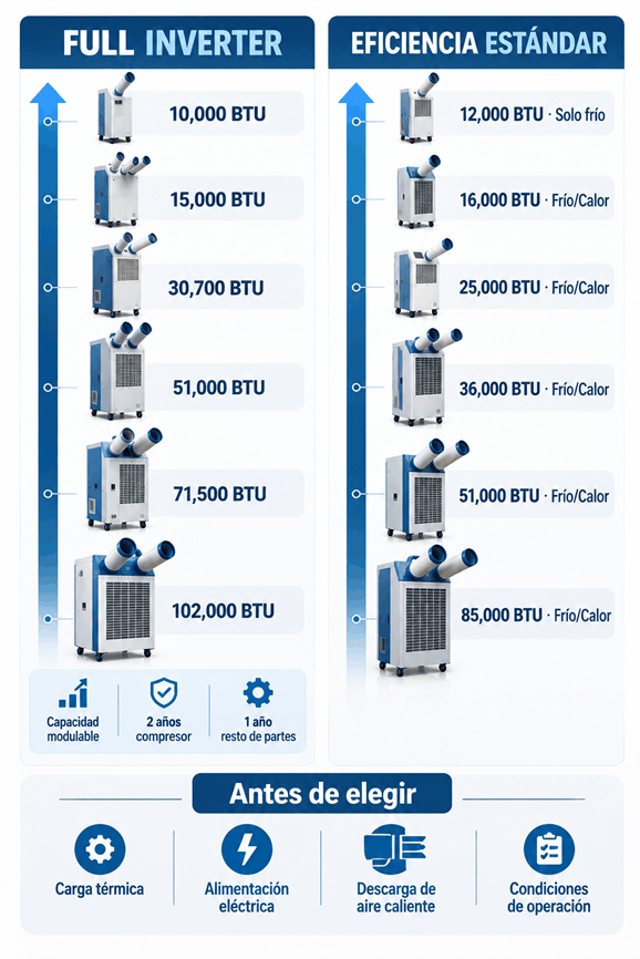 comparativa de aires acondicionados portátiles